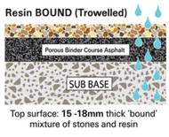 https://www.clearstonepaving.co.uk/wp-content/uploads/2015/08/bound-resin-surface1.jpg